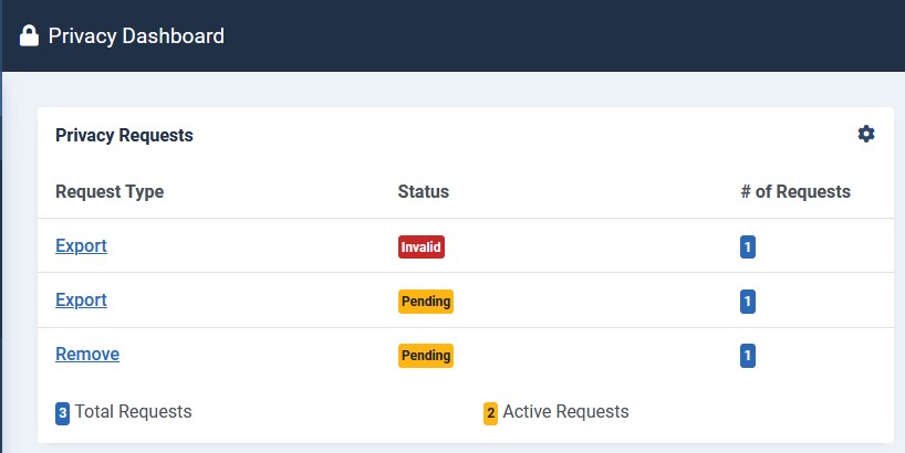 joomla4 privacy BE dashboard