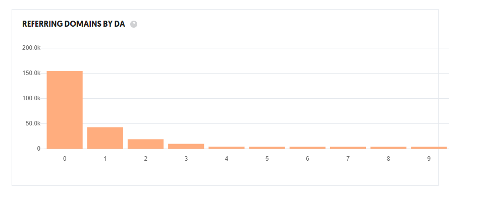 refering domains joomla