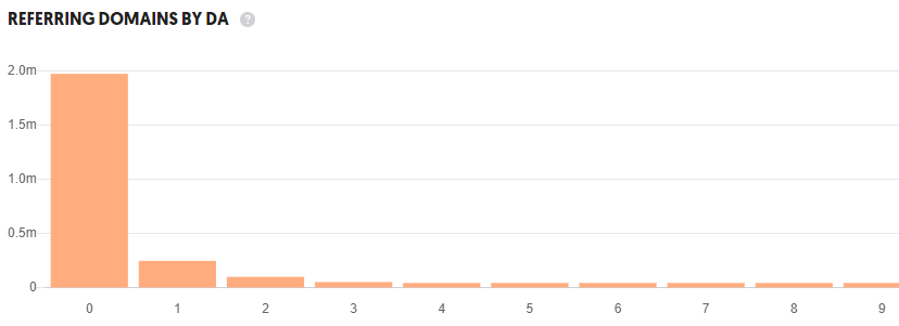 refering domains shopify