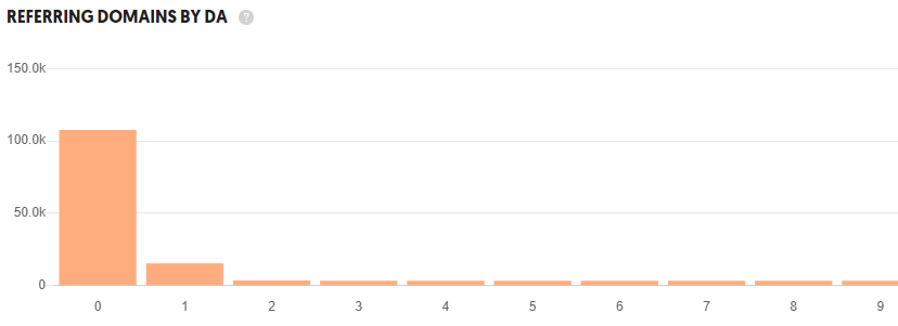 refering domains wix