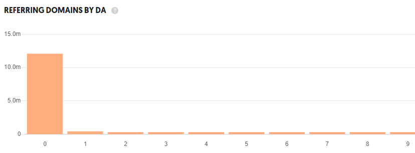 refering domains wp