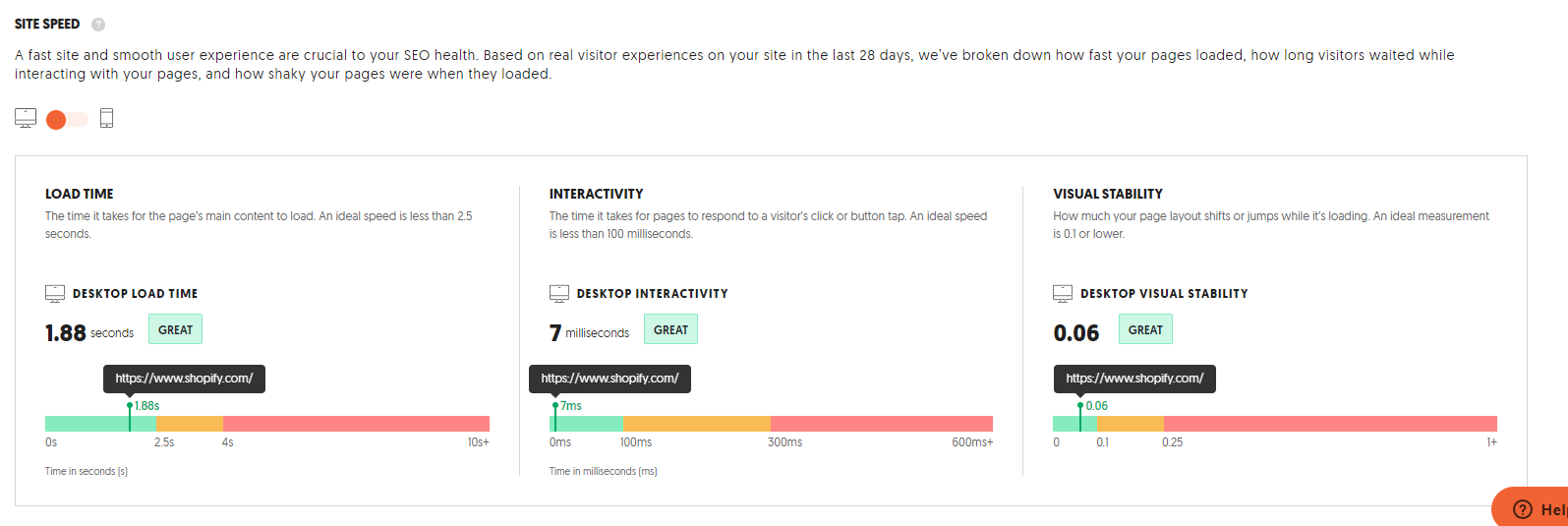 sitespeed shopify