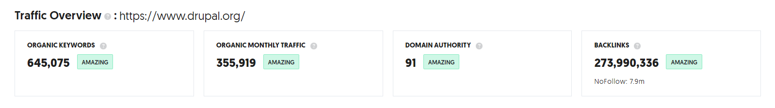 traffic overview drupal