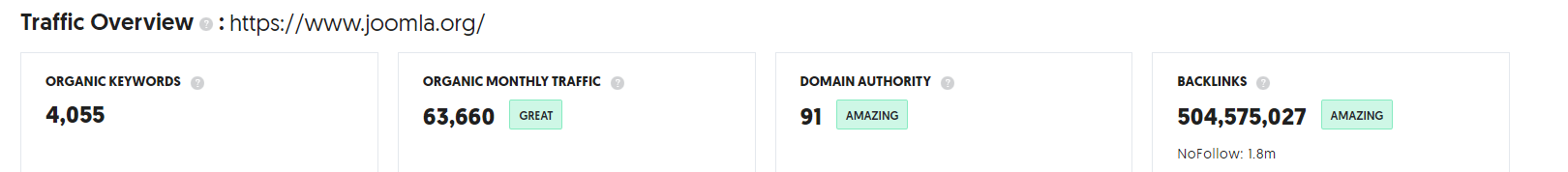 traffic overview joomla