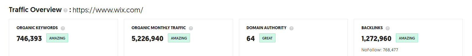 traffic overview wix