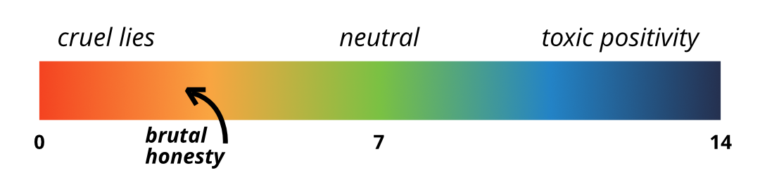 The same pH scale with 