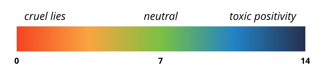 Another pH scale, this time with the labels 