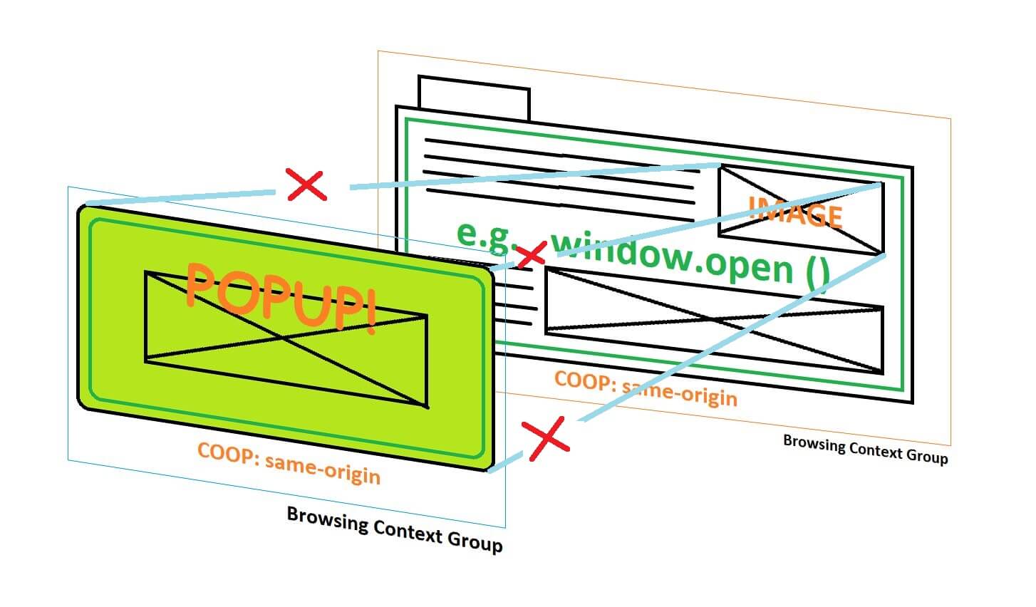 cross origin opener policy HTTP header