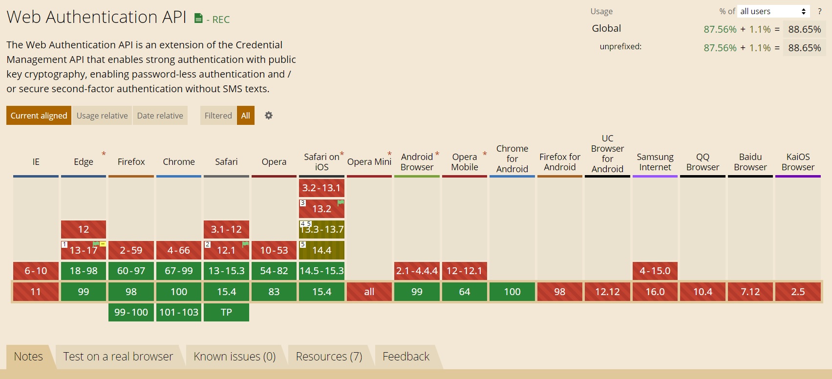 caniuse webauthn