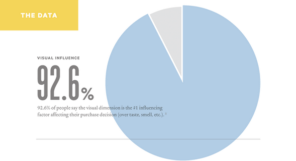 Learn How Colors Affect Conversions