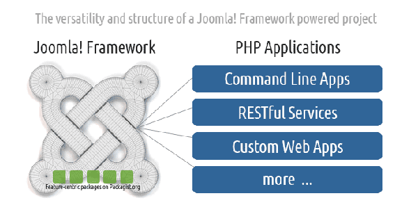 FrameworkDiagram-712x350