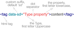 Microdata System Plugin Syntax