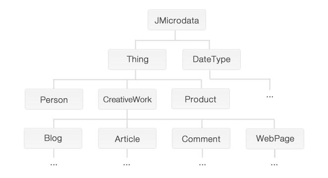 Microdata package in JPlatform