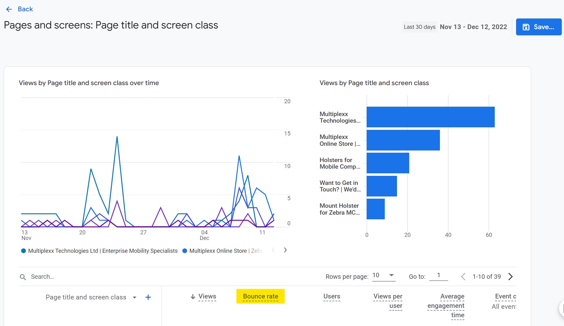 Screenshot showing the bounce rate metric in the second column of the GA4 report