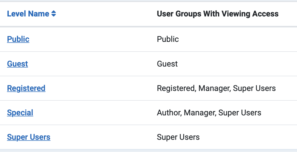 Default Joomla Access Levels