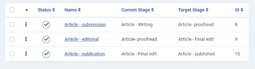 Joomla Workflow: define the transitions