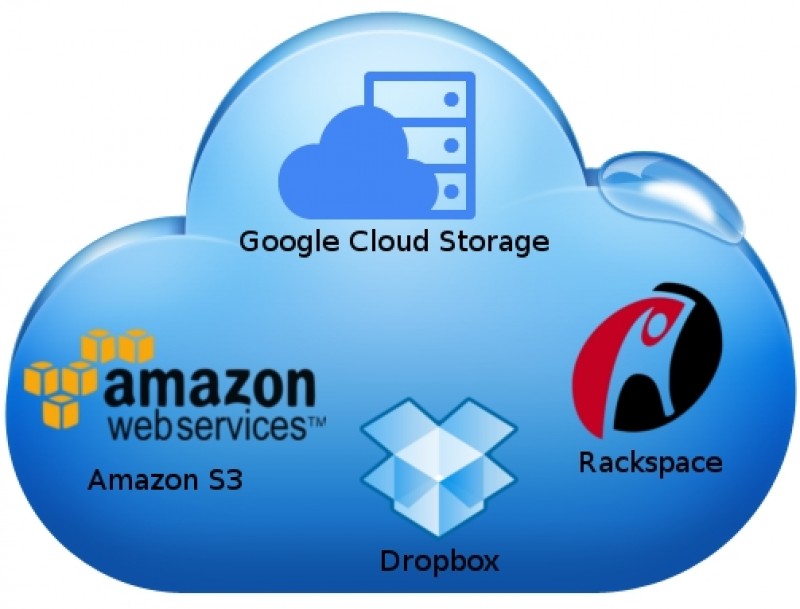 Support for Cloud Storage APIs