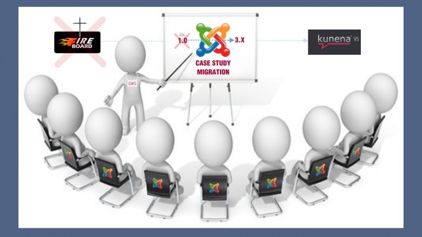 Case Study: Joomla 1.0.15/Fireboard 1.0 to Joomla 3.8.6/Kunena v5 Migration