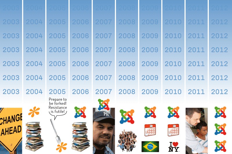 My Joomla Timeline