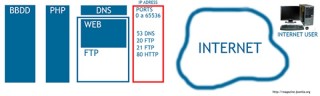 Joomla from Permissions to the FTP Layer