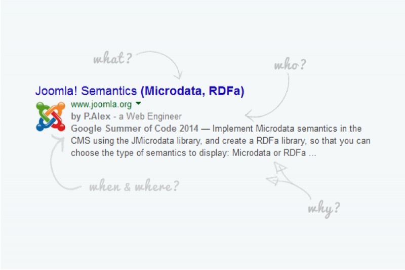 Joomla! Semantics (Microdata, RDFa)