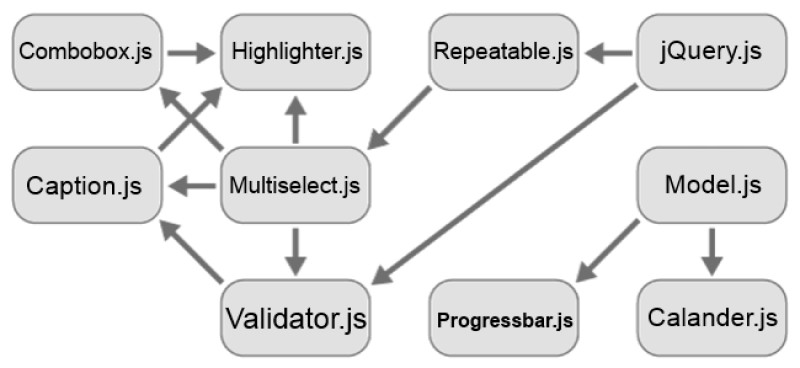 Joomla JavaScript Dependency Management