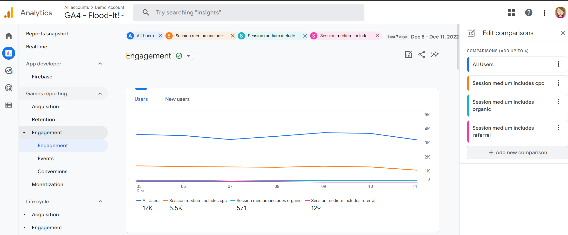 Screenshot showing the use of comparisons in GA4 Reports