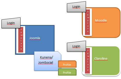 Social Media and Forum Support