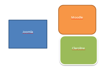 Joomla and LMS