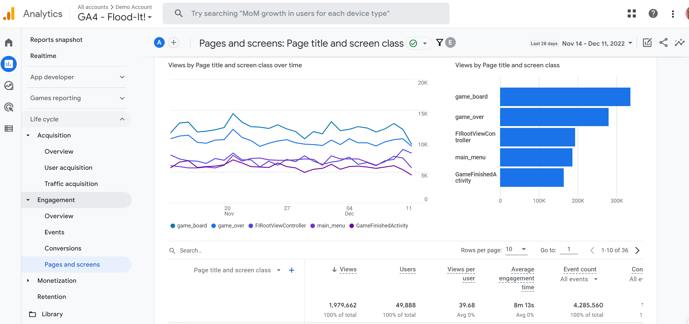 Screenshot showing the results from adding report filters in GA4