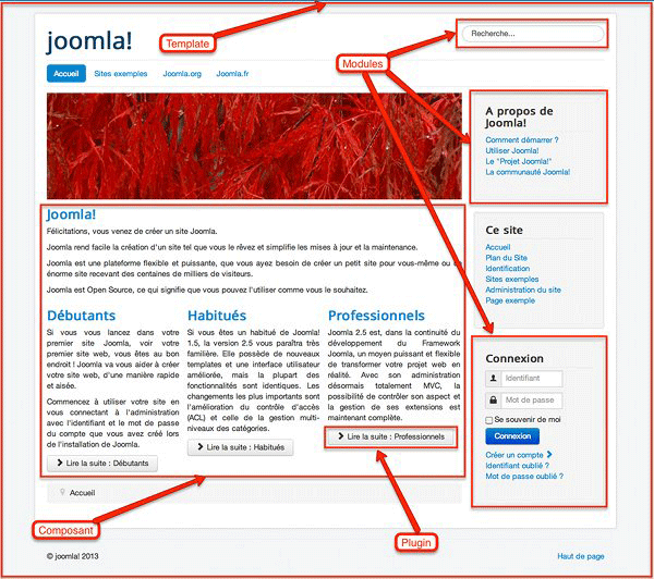 Joomla!3 Le Livre pour tous