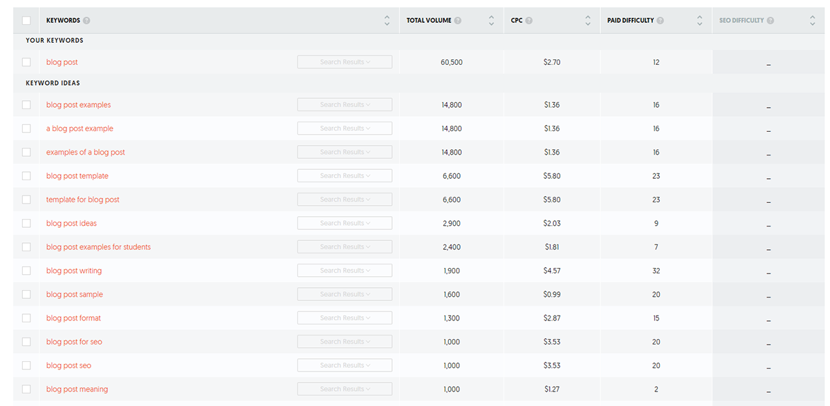 Keyword research