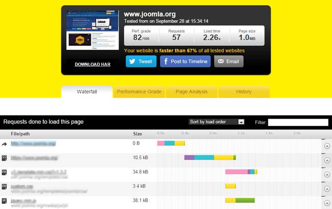 joomla pingdom