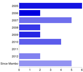 chart01