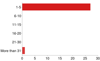 chart03