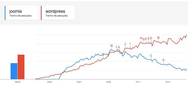 01-joomla-wordpress