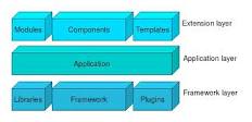 jplatform