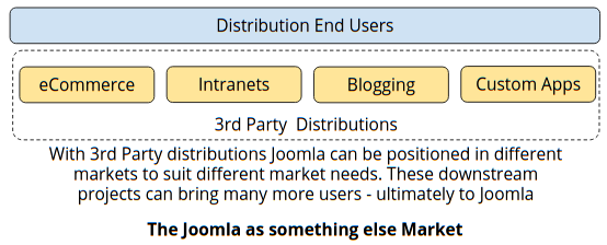 Algo más que Joomla