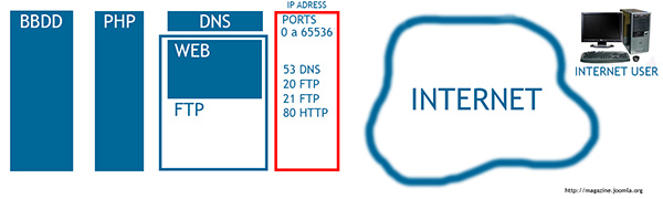 server-joomla03_english.png