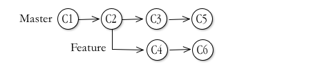 Diagram of base repo