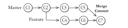 rebase_fig2a