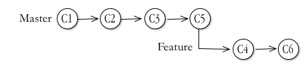 rebase_fig2b