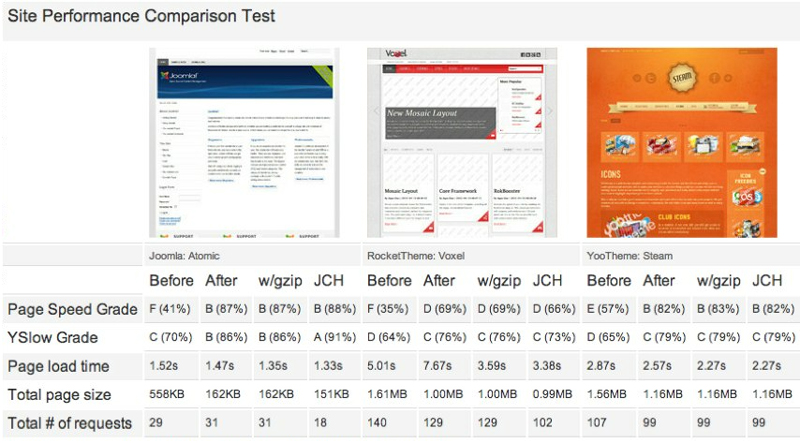 site-performance-test