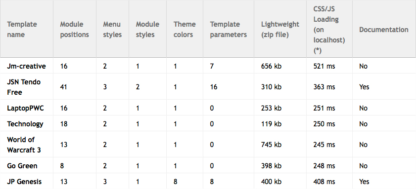 template-table