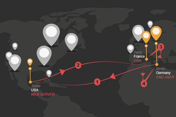 CDN used with a Joomla website