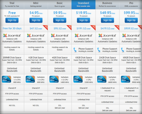 CloudAccess Pricing