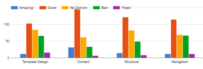 Joomla Community Magazine survey 2016 02