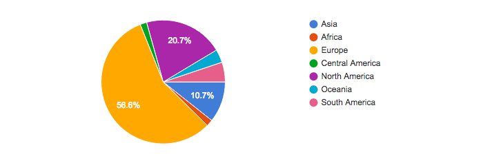 Joomla Community Magazine survey 2016 04