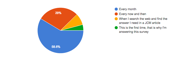 Joomla Community Magazine survey 2016 05