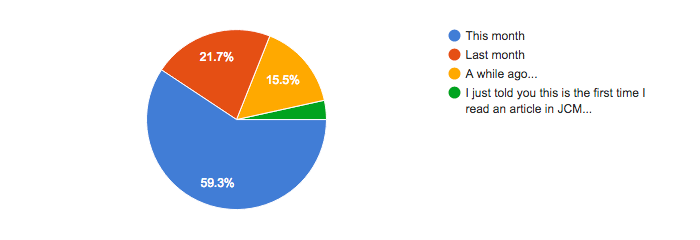 Joomla Community Magazine survey 2016 06